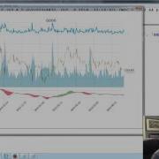Matplotlib Tutorial 24 Multi Y Axis Plotting Volume On Stock Chart