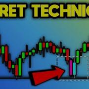How To Trade The Double Bottom Pattern CORRECTLY Chart Pattern Trading Strategy