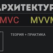 MVC MVVM Architecture Visual Theory And Examples