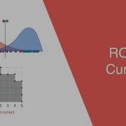ROC Receiver Operating Characteristic Curve In 10 Minutes