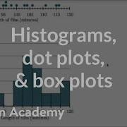 Comparing Dot Plots Histograms And Box Plots Data And Statistics 6th Grade Khan Academy