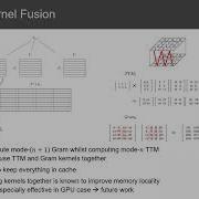 In Place Tucker Decomposition Via The FIST HOSVD Algorithm