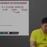 Calculus 2 Intro To Vector Functions Functions Vs Vector Functions Vector Function Of A Helix