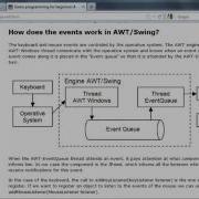 Events Keyboard Input Java Game Programming For Beginners 4