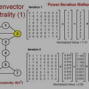 3 2 Eigenvector Centrality EVC Video 1