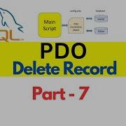 Deleting Records In PHP PDO Using Prepared Statements Phpmysql PdoDelete PHPpdo Mysql Php