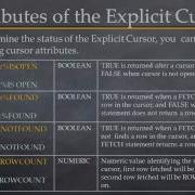 Oracle Pl Sql Tutorial Explicit Cursors In PL SQL Blocks 23