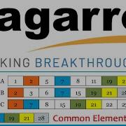 Common Elements In Three Sorted Arrays Part 2 NAGARRO CODING ROUND MyCodeShala