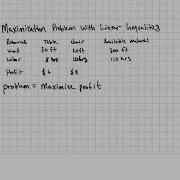 ALGEBRA 2 Linear Programming Maximize Profit Using Inequalities Chairs And Tables Problem