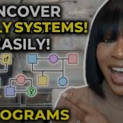 Easily Create Family Genograms