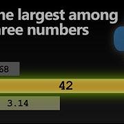 Find The Largest Among Three Numbers Python Programming For Beginners Pythonprogramming Python