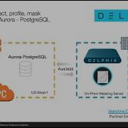 Data Masking An AWS Aurora PostgreSQL Database With Delphix