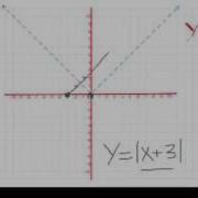 Transformations Of The Absolute Value Parent Function