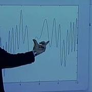 Time Frequency Analysis Gabor Transforms