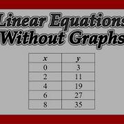 Linear Equations Without Graphs
