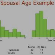 Bivariate Data Describing Bivariate Data