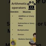 Arithmetic Operator C Python Java Programminglanguage