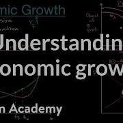 Understanding Economic Growth AP Macroeconomics Khan Academy