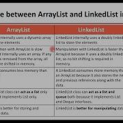 Difference Between ArrayList And LinkedList In Java Java Interview
