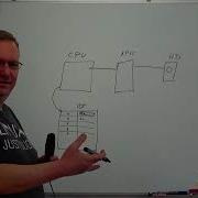 Linux Kernel Interrupts