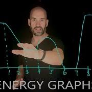 Energy In Physics Energy Graphs