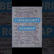 Cybersecurity Roadmap For Beginners Cybersecurity Roadmap Cybersecurity Shorts Trendingshorts