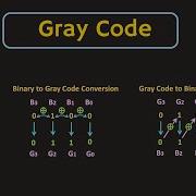 Gray Code Explained Gray Code To Binary And Binary To Gray Code Conversion