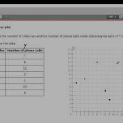 Constructing A Scatter Plot