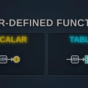 MSSQL Tutorial 15 User Defined Functions UDFs Scalar Table Valued Reusable SQL Code