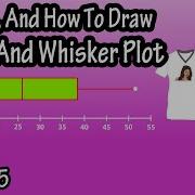What Is And How To Draw Calculate Boxplot Or Box And Whisker Plots Box And Whisker Plots Explained