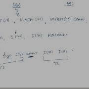 Transaction Control Statement