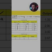 How Does Machine Learning Work Predictive Analysis Data Science ML Model Shorts