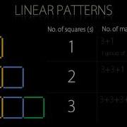 Making An Algebraic Rule From A Simple Pattern