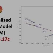 How To Perform Generalized Linear Model GLM In PAST Ordinary Linear Regression Past 4 17c