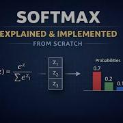 Building Softmax From Scratch With Numerical Stability Machine Leaning Basics Series