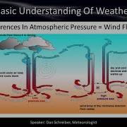 Basic Understanding Of Weather Weather Observing Course Chapter 1