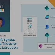 Mastering Unstructured Teaching Models And Document Processing Microsoft Syntex