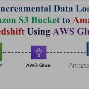 ETL Инкрементная загрузка данных из Amazon S3 Bucket в Amazon Redshift с использованием AWS Glu