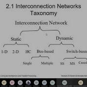 CSE415 High Performance Computing Interconnection Networks