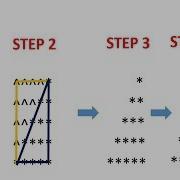 Star Pattern 5 Program Logic In Java Hindi Urdu