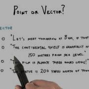 Point Or Vector Interactive 3D Graphics