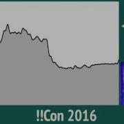 Con 2016 Convolution And The Fourier Transform Math In Pictures By Laura Lindzey