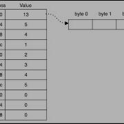 C Programming L49 Arrays Pointers