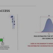 MobiCom 2020 Short LMAC Efficient Carrier Sense Multiple Access For LoRa