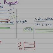 8051 Subroutines