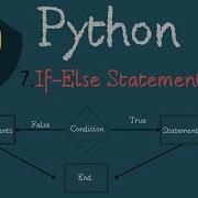 Master Python If Else Statement In Just 10 Minutes 7
