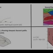 Optimization Techniques With MATLAB