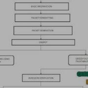 Final Year Projects Lightweight Location Verification Algorithms For Wireless Sensor Networks