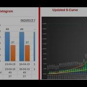 CEW 169 Project Weekly Progress Report Part 2 تقرير الاعمال الاسبوعى