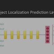 Java Machine Learning For Computer Vision Resolving Object Localization Problem Packtpub Com
